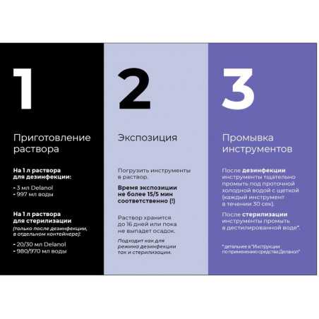 Деланол - средство для дезинфекции, ПСО и стерилизации инструментов от Dezik, 0.5 л